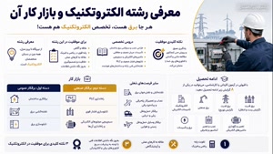 🔥 مدرک الکتروتکنیک را قورت بده! مدیریت مسیر آموزش حرفه‌ای ب