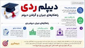 دیپلم ردی را با مدرک بین المللی جبران کن!