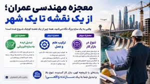 📋 عنوان مقاله: تبیین تفاوت «مدرک تحصیلی» و «مقطع تحصیلی» 