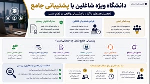 تحصیل بدون دغدغه از کاردانی به کارشناسی ویژه شاغلان 