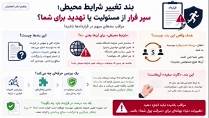 ⚡ بند جادویی در قراردادهای مشاوره تحصیلی؛ دیپلم تا دکتری