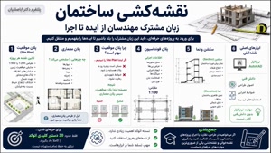 📈🔮 آینده شغلی با مشاوره تحصیلی و اخذ لیسانس رشته نقشه کشی 