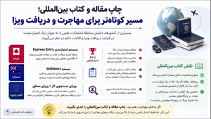 📄 «مسیر شتاب‌یافته مهاجرت با چاپ مقاله و کتاب بین‌المللی