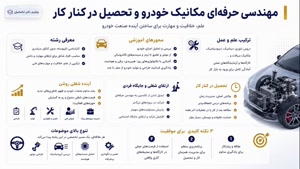 📰 پلتفرم آموزشی هوشمند؛ عصر جدیدی در مهندسی مکانیک خودرو