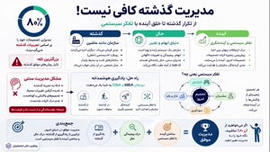 🔥 MBA یا DBA؟ کدام تو را از باتلاق مدیریت سنتی نجات می‌دهد؟