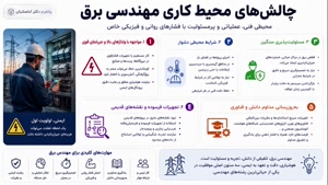 🚀 مشاوره لیسانس ارتقای سطح دانش با مدرک برق؛ 