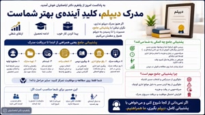 «مشاوره آموزش مجازی؛ راهبردی هوشمند برای اخذ مدرک دیپلم 