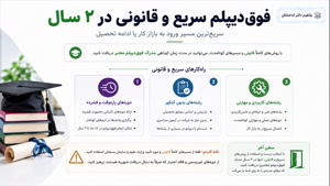 📢 از دیپلم تا فوق دیپلم در نیمسال بهمن | ثبت نام کاردانی 