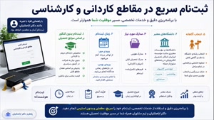 ⚡ راه‌حل سریع برای دیپلم‌ها: دوره‌های کوتاه و کاربردی 