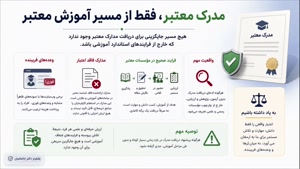 نقشه کلاهبرداری در مشاوره تحصیلی؛ درد مشترک جامعه و راهکار