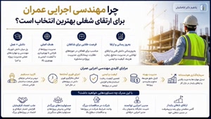 راز ارتقای شغلی با مدرک مهندسی اجرایی عمران | کاردانی 