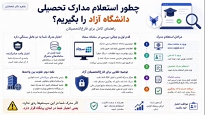 🌐 اگر به دنبال یک دوره آموزشی آنلاین جامع و تضمینی 