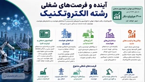 📜 آینده‌ای روشن در انتظار کارمندان؛ با الکتروتکنیک
