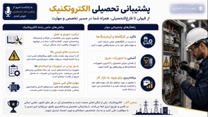 🎓 کاردانی به کارشناسی یا لیسانس مستقیم؟ کدام مسیر برای مدرک