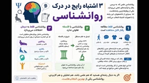 🛫 مدرک روانشناسی و خدمات ویژه متقاضیان کار خارجی 