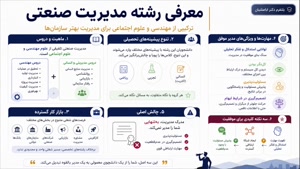 نتیجه فارغ‌التحصیلی بدون دغدغه در مدیریت صنعتی؛ شدنی است؟
