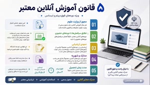 📖 سناریوی شغلی: از سردرگمی تا ثبت‌نام موفق در آموزش آنلاین