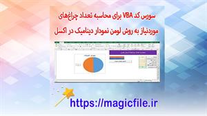 محاسبه تعداد چراغ‌های موردنیاز به روش لومن + نمودار دینامیک 
