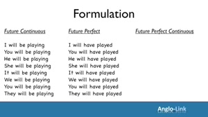 602 Future Continuous vs Future Perfect vs Future Perfect