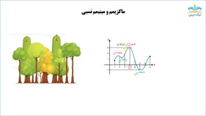 آموزش اکسترمم نسبی و نقاط بحرانی – آکادمی نیک درس