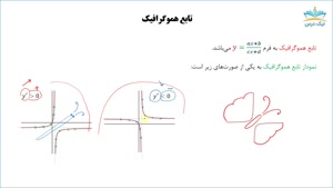 آموزش تابع هموگرافیک و ویژگی‌های آن – آکادمی نیک درس