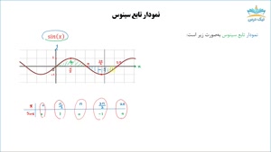 آموزش نمودار توابع مثلثاتی – آکادمی نیک درس