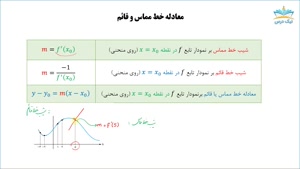 آموزش معادله خط مماس و قائم – آکادمی نیک درس