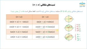 آموزش روابط نسبت‌های مثلثاتی زوایای خاص – آکادمی نیک درس