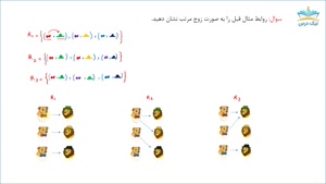 آموزش مفاهیم و مقدمات تابع – آکادمی نیک درس