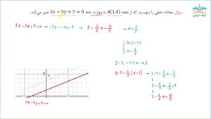آموزش روابط و شرایط خطوط – آکادمی نیک درس