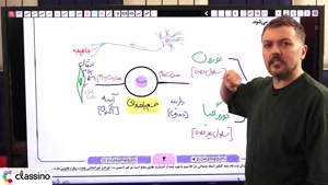 جلسه دوم زیست شناسی یازدهم استاد محمد همدانی 1406