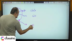 تدریس شیمی سال یازدهم استاد مهدی صالحی راد 1406