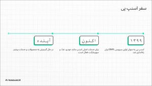 فروشگاه های حضوری اسنپ پی تهران + آنلاین با کد تخفیف اسنپ پی