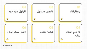 خرید اینترنتی کالابرگ اکالا + کد تخفیف اکالا