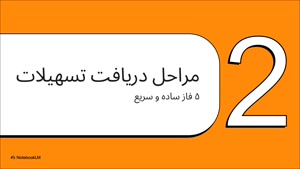 شرایط دریافت و استفاده از وام بلوبانک 75 میلیونی | کد معرف بلوبانک