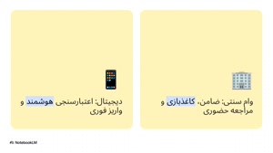 شرایط و مدارک لازم دریافت وام بلوبانک ۴۰ میلیونی