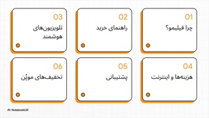 راهنمای فیلیمو خرید اشتراک | انواع کد تخفیف فیلیمو