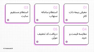 استعلام بیمه شخص ثالث بیمه دات کام | انواع کد تخفیف بیمه دات کام