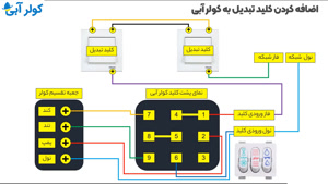 چجوری کلید تبدیل به کولر آبی اضافه کنیم؟ 🤔💧