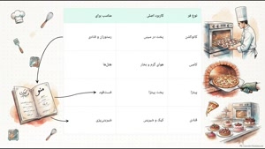 قیمت فر صنعتی به چه عواملی بستگی دارد؟ | سایت فروشگاهی تجهیزات