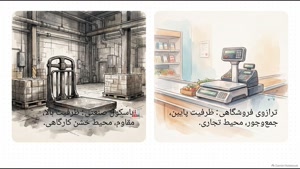 باسکول صنعتی زمانی ارزش خرید دارد که مشخصات آن با نیاز واقعی کسب‌وکار هماهنگ باشد | سایت تجهیزات