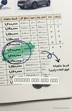 شرکت مبین خودرو؛ انتخاب آگاهانه برای خرید اقساطی بهمن موتور