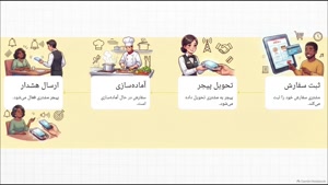 چه زمانی پیجر رستوران انتخاب مناسبی نیست؟ قیمت پیجر رستوران به چه عواملی بستگی دارد؟ | سایت تجهیزات
