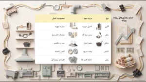 نکات نگهداری دستگاه کباب پز و افزایش عمر محصول | سایت فروشگاهی تجهیزات