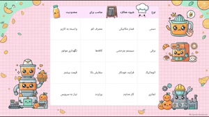 نکات مهم برای انتخاب آب پرتقال گیر تجاری | سایت فروشگاهی تجهیزات