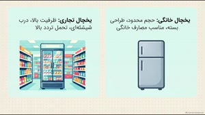 نکات نگهداری یخچال نوشیدنی و افزایش عمر دستگاه | سایت فروشگاهی تجهیزات