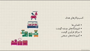 مزایای استفاده از اره قصابی چیست؟ قیمت اره قصابی به چه عواملی بستگی دارد؟ | سایت فروشگاهی تجهیزات