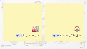 یک ماکروویو صنعتی مناسب می‌تواند بخشی از فرآیند گرم‌کردن را سریع‌تر و منظم‌تر کند. سایت تجهیزات