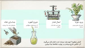 آیا دستگاه آبغوره گیری برای رستوران مناسب است؟ قطعات یدکی دستگاه آبغوره گیری | سایت فروشگاهی تجهیزات