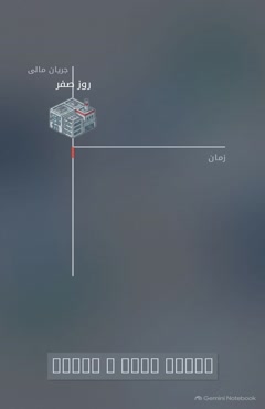 چرا کیفیت طرح توجیهی اهمیت دارد؟ | شرکت مطصا